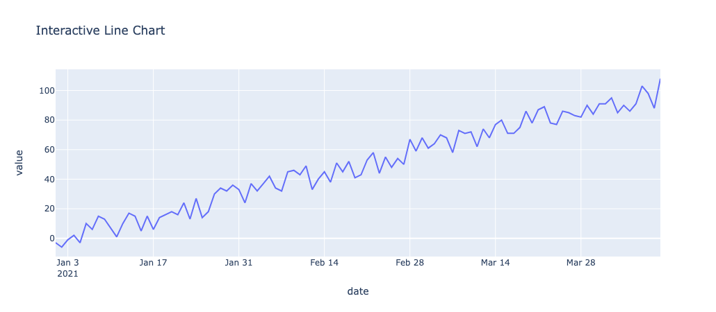 Interactive Line Chart